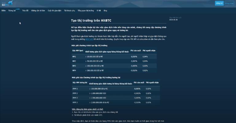 HitBTC cung cấp cho nhà đầu tư nhiều công cụ API