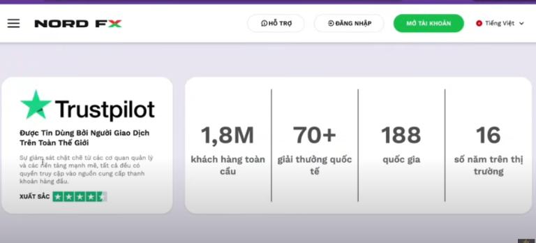 Sàn Nordfx là một trong những sàn giao dịch ngoại hối đa dạng sản phẩm 