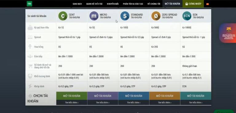 Forex FBS cung cấp cho nhà đầu tư 5 loại tài khoản 