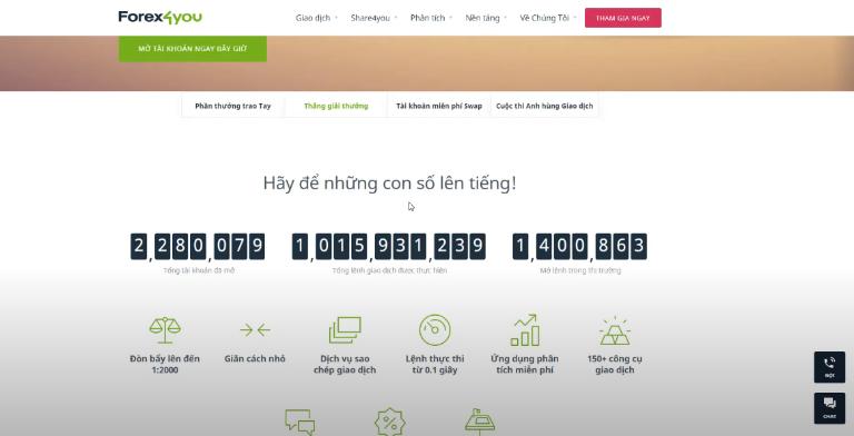 Forex4you là sàn Forex uy tín hàng đầu 