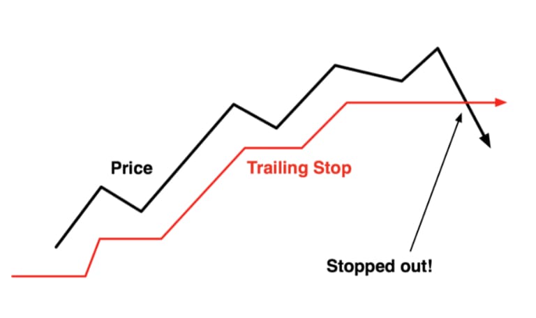 cách đặt trailing stop trong MT4 chính xác
