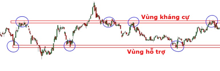 cách đặt trailing stop trong MT4 nhanh gọn
