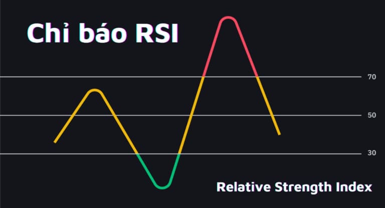 chỉ báo RSI là gì
