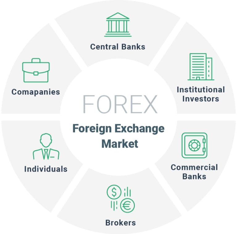giao dịch forex an toàn