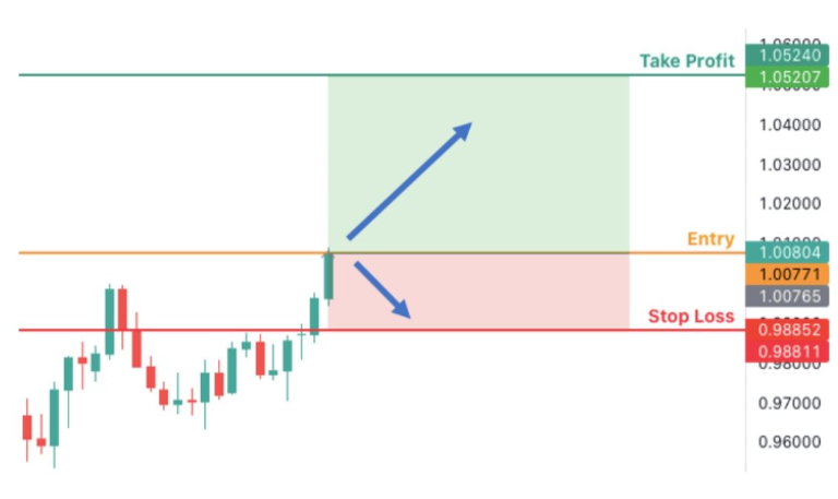 các thuật ngữ trong forex từ A đến Z