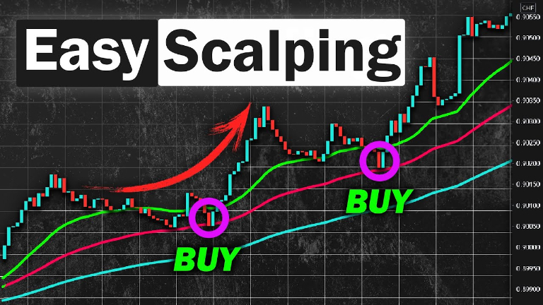 các thuật ngữ trong forex cần biết