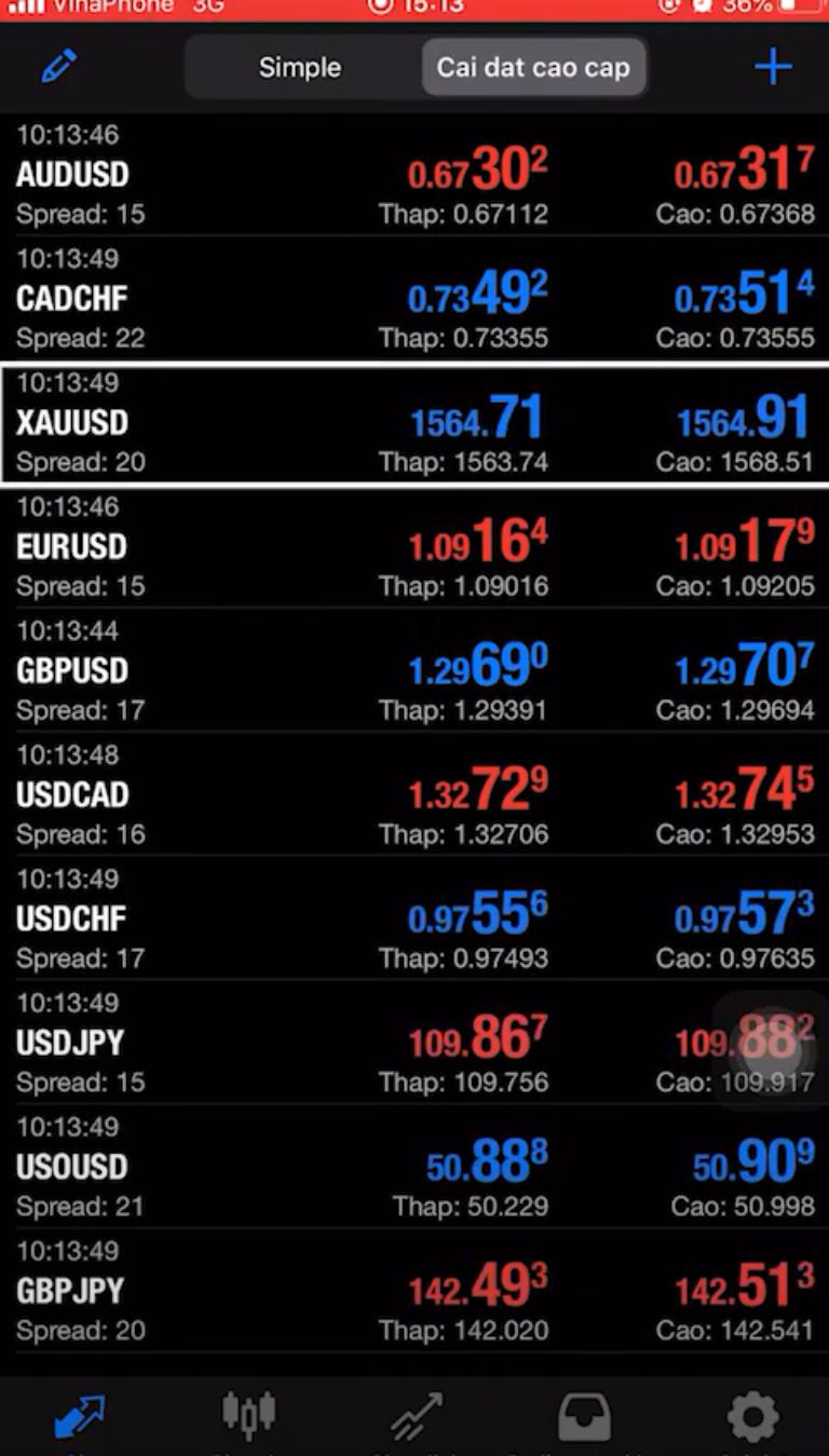 Sàn Go Markets Forex đa dạng nhiều loại sản phẩm