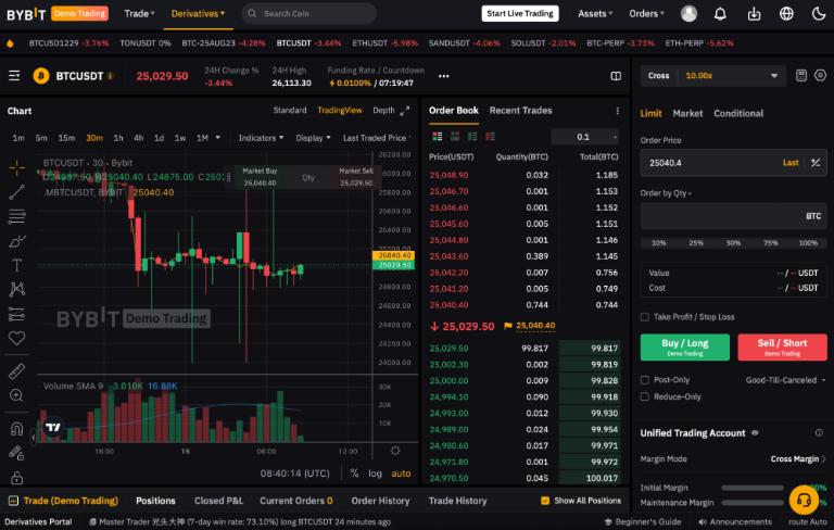 Thực hiện giao dịch trên tài khoản Forex Demo