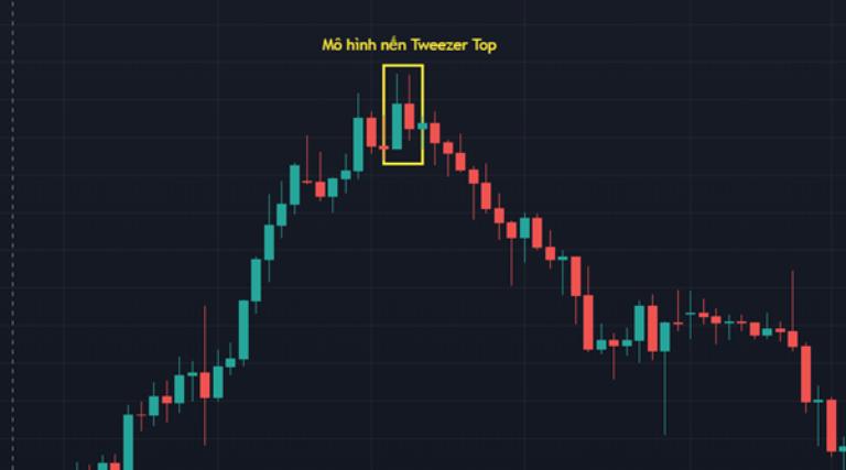 Thực hiện giao dịch Forex với mô hình nến nhấn chìm chỉ gồm 4 bước cơ 