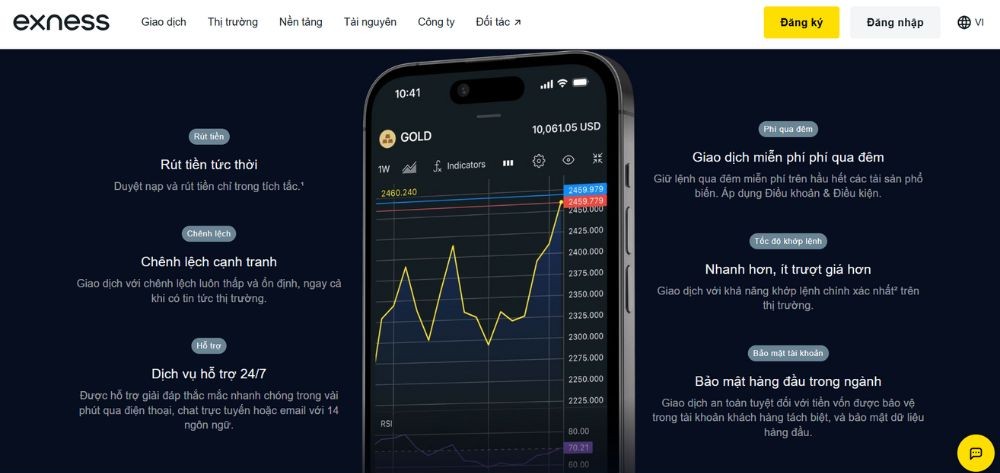 Website sàn Exness